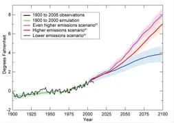 Source: http://www.globalchange.gov/what-we-do/modeling
