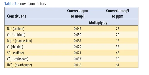 table2