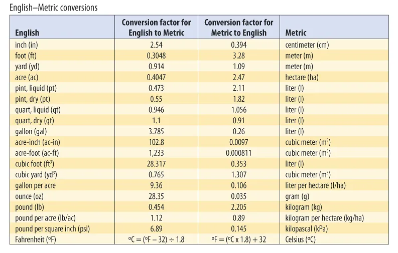 English-Metric
