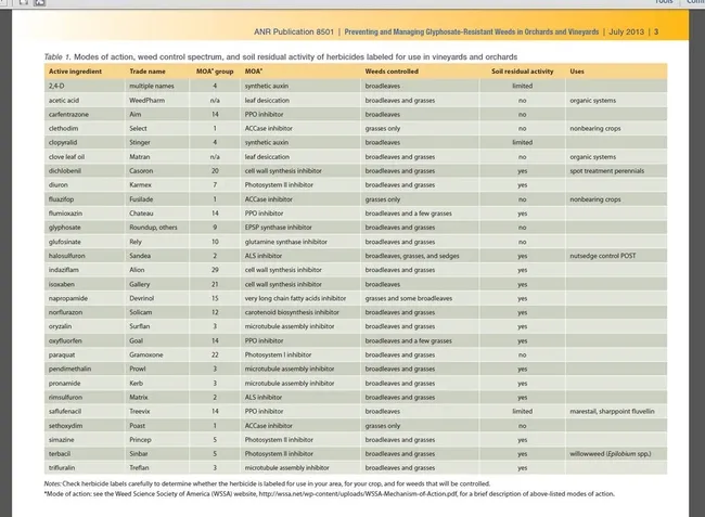 ANR 8501 excerpt herbicide modes of action for tree and vine crops