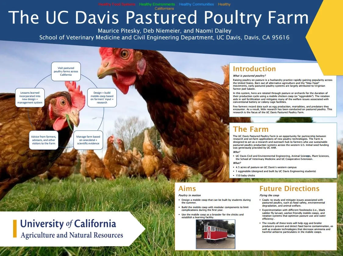 UCD_PP_Farm_Poster