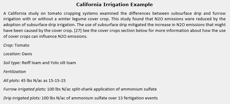 Irrigation case study