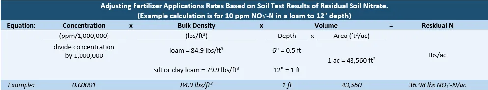Table 1- ppm to lbs conversion