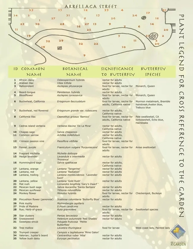 Butterfly Garden brochure