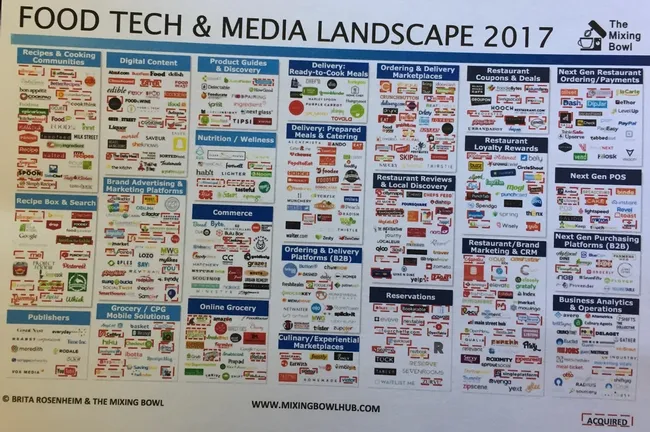 FoodTech&Media.png