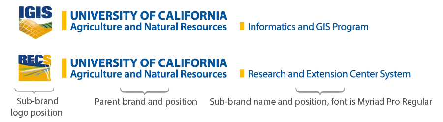 UC ANR cobranded logo horizontal