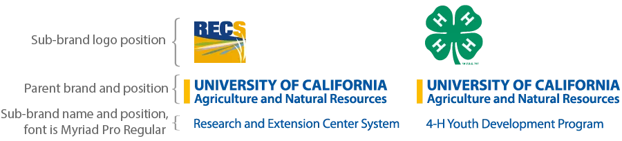 UC ANR cobranded logo vertical