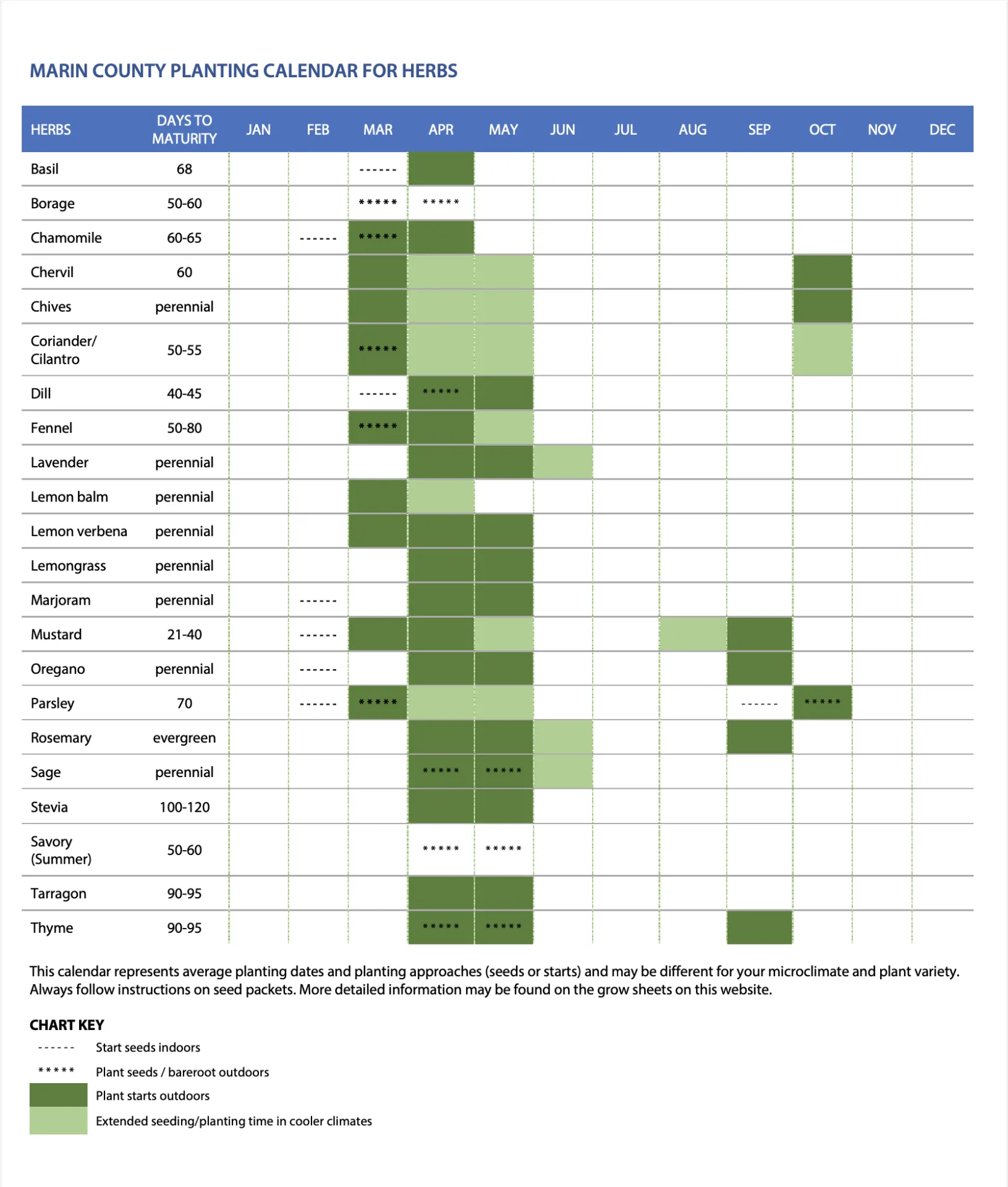 PLANTING CALENDAR HERBS