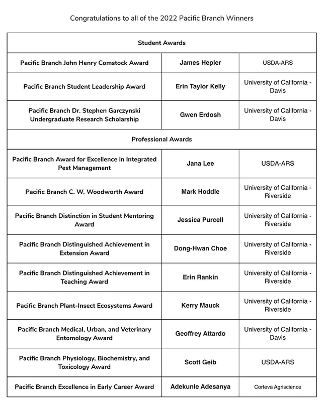 pbesawinners3.13.16 PM