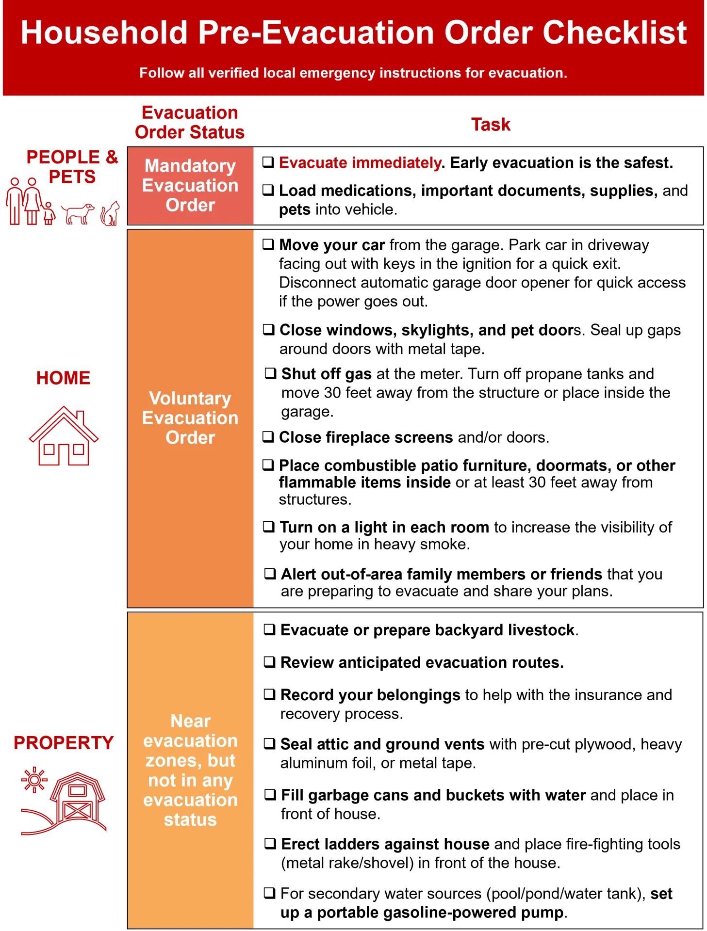 UCANRFireNetwork_PreEvacOrderList