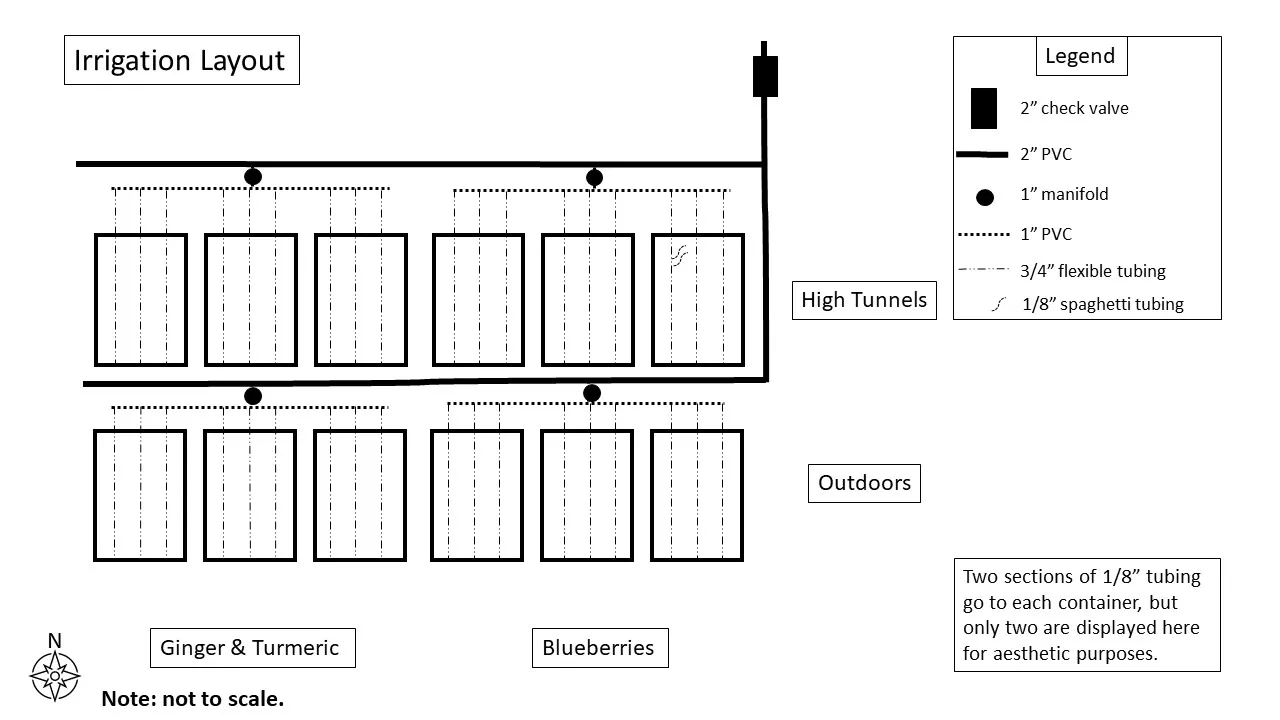 Figure 1. Layout of the irrigation system in the field. The manifolds, indicated by the black dot, are shown in more detail in Figure 2.