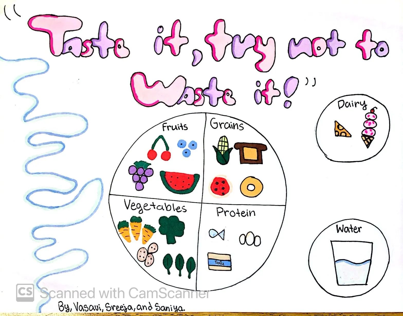 Circle with food groups and caption about food waste.