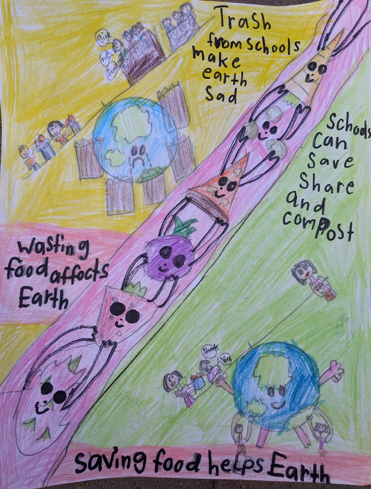 Trash bags surrounding a sad earth, across from a happy earth surrounded by kids sharing food.