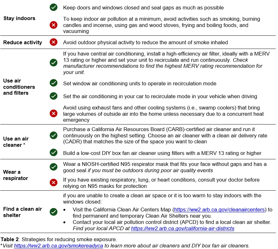 Smoke Reduction Strategies