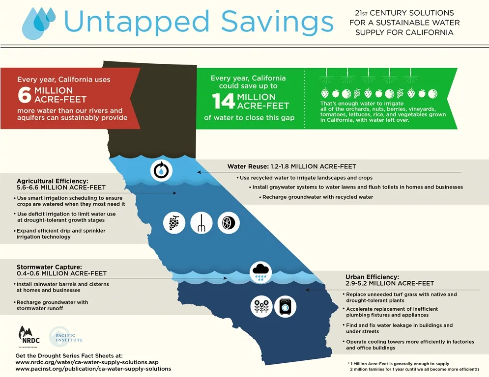 untapped-savings-infographic