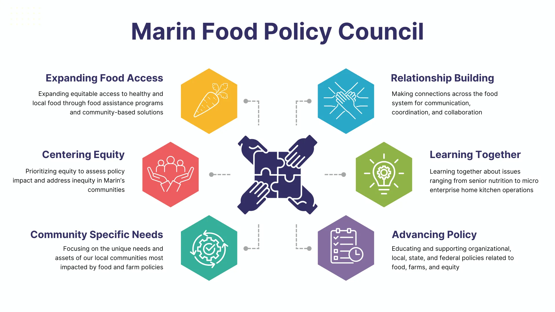 MFPC Ripple Effects graphic