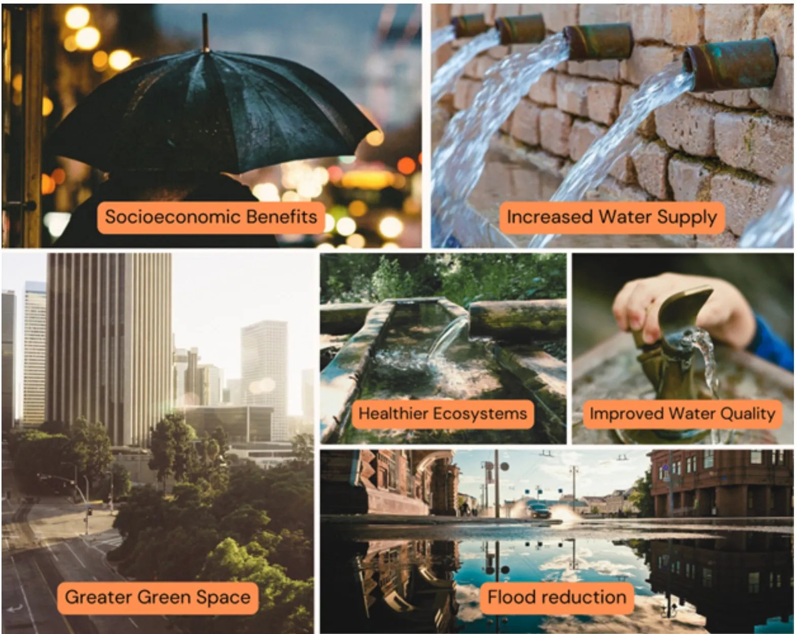 Sample benefits of stormwater management