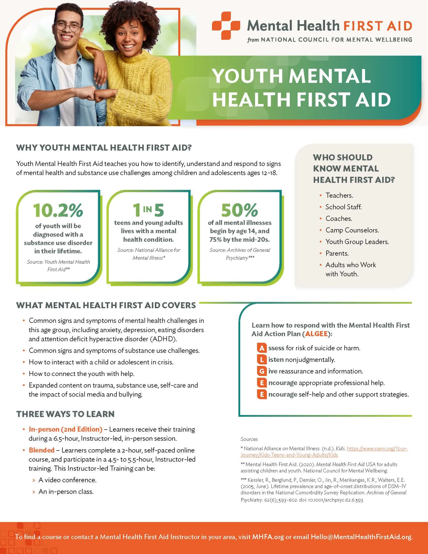 Youth Mental Health First Aid