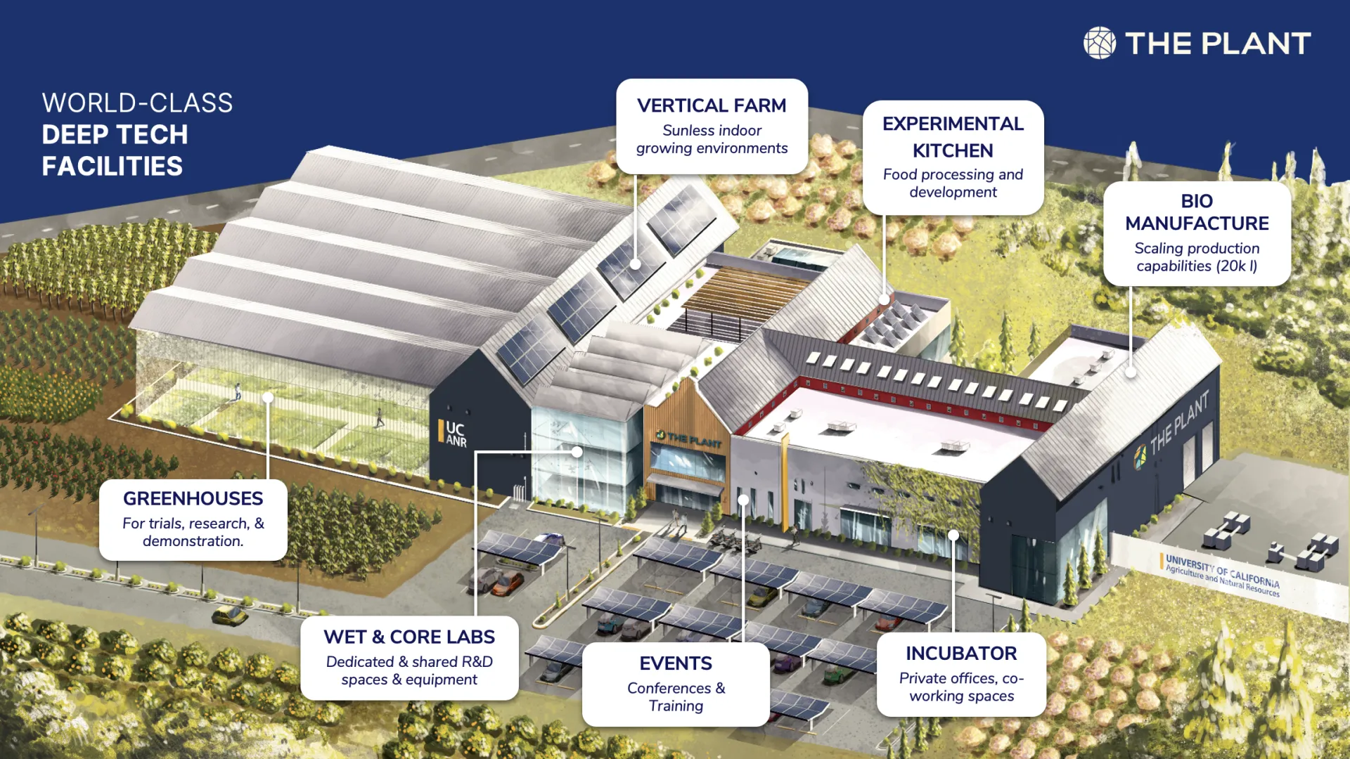 Wold-class deep tech facilities. Conceptual drawing of the floor plan with greenhouses, weland core labs, vertical farm, events, experiental kitchen, incubator and bio manufacture.