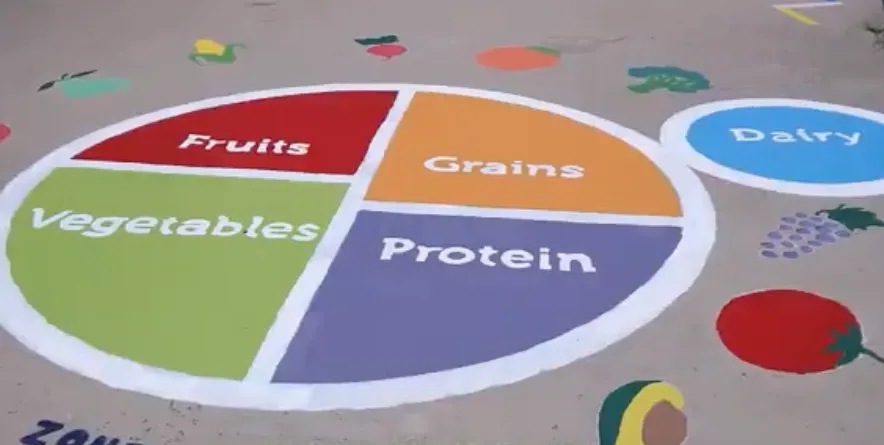 MyPlate image