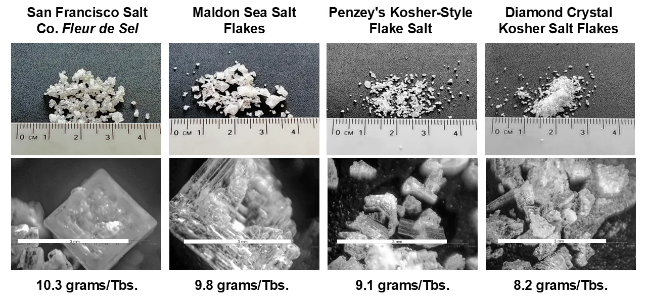 4 different types of salt pictured, their sizes, and weight differences. 