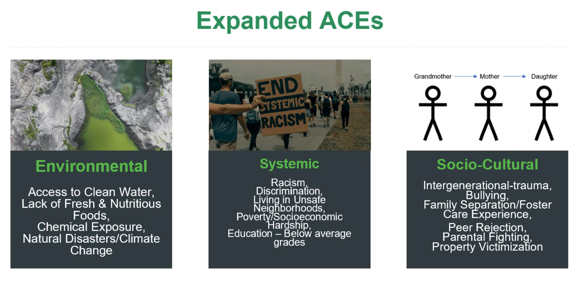 Expanded ACEs