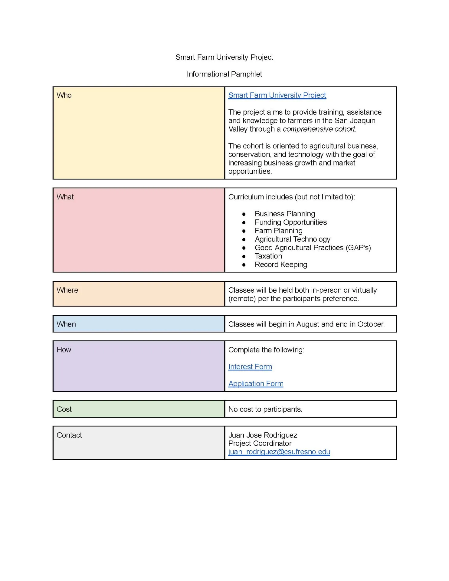A table outlining the who, what, when, and where of the Smart Farm University