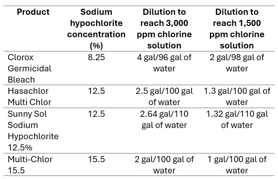 bleach concentrations on rice seeds for bakanae management 
