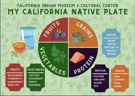 Imagen de "Mi Plato Nativo de California"