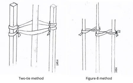 Two methods of tying trees