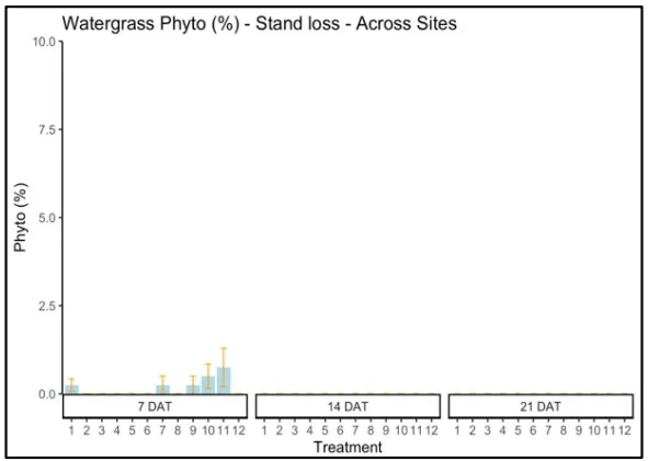 stand loss 2023 watergrass