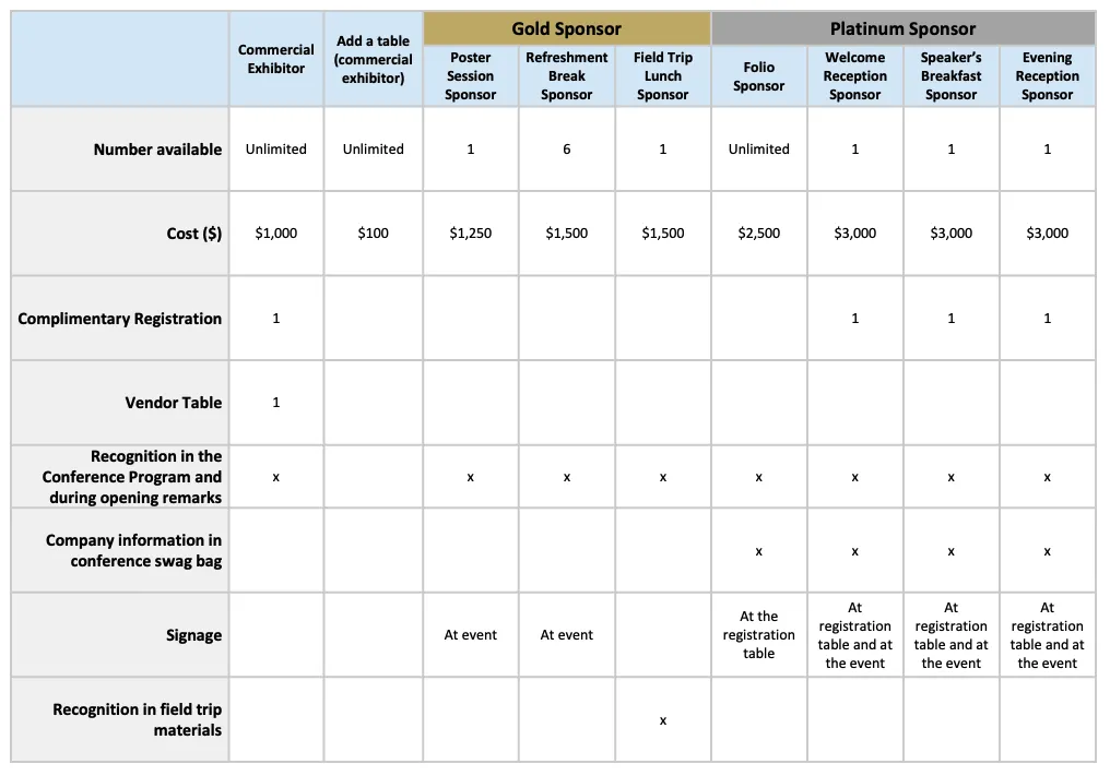 A table indicating the prices for exhibitors and sponsors.
