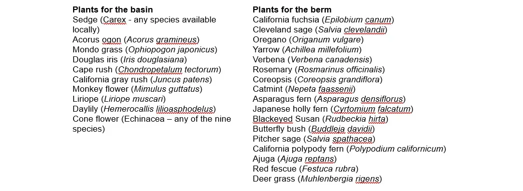 Photo image of plant list. See PDF version of plant list under "References" below.