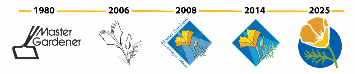 Timeline of the master gardener logo from 1980 to 2025.