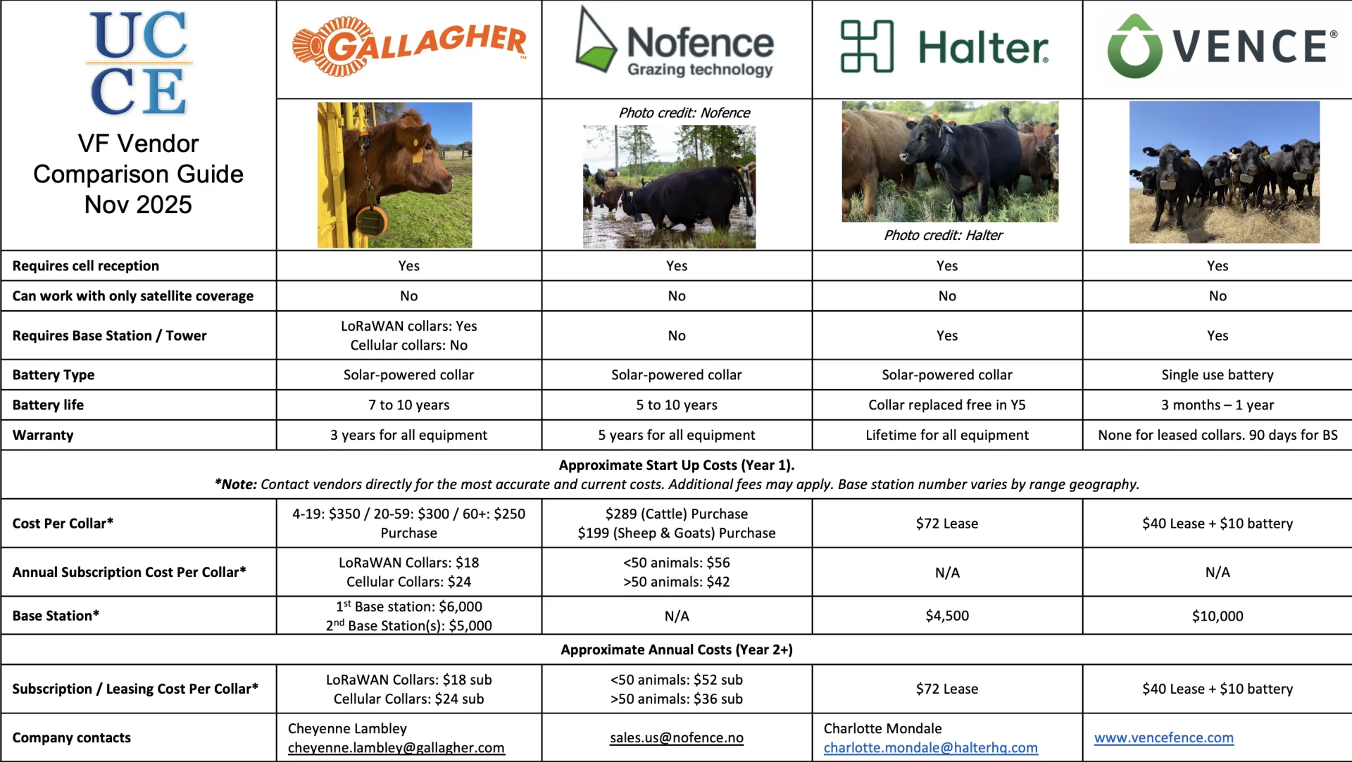 UCCE VF Vendor Comparison