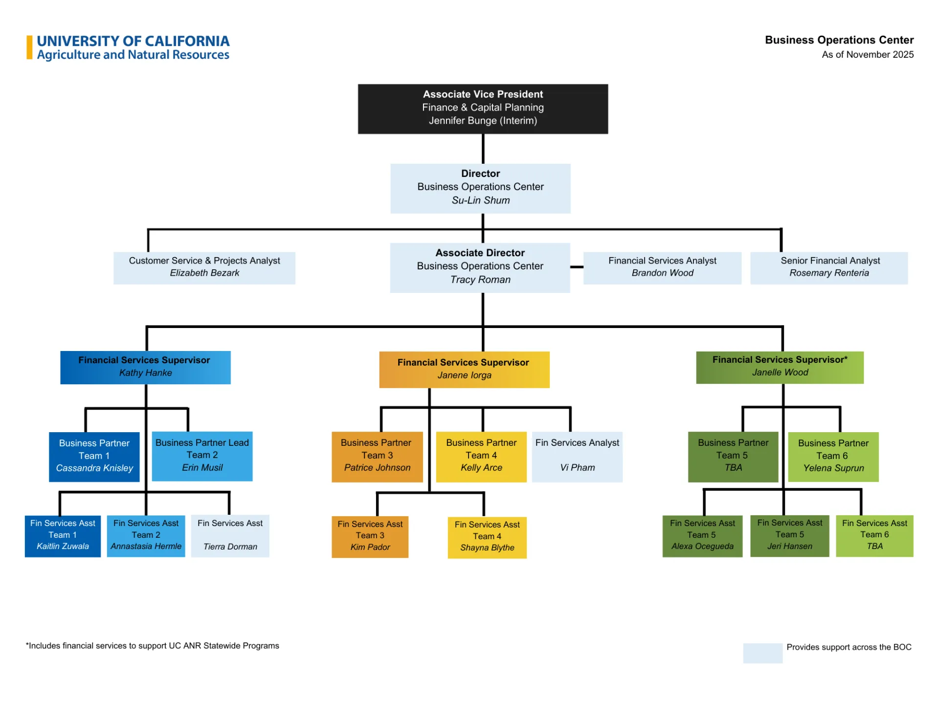 BOC Org Chart - Updated 11.25.25.png