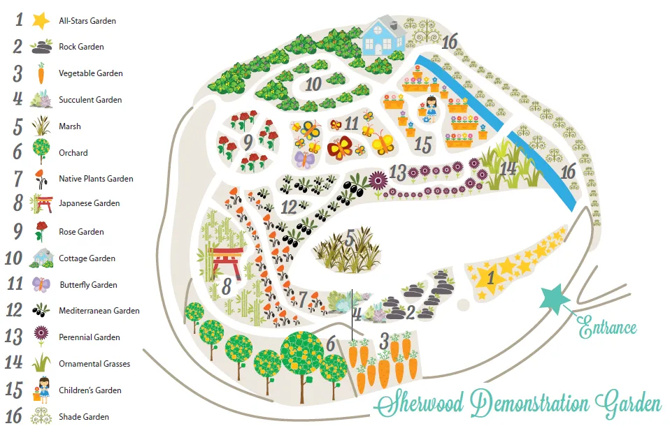 Illustrated map of the “Sherwood Demonstration Garden,” showing a looped walking path connecting 16 themed garden areas labeled with numbers and icons. A legend on the left lists each section: 1 All-Stars Garden, 2 Rock Garden, 3 Vegetable Garden, 4 Succulent Garden, 5 Marsh, 6 Orchard, 7 Native Plants Garden, 8 Japanese Garden, 9 Rose Garden, 10 Cottage Garden, 11 Butterfly Garden, 12 Mediterranean Garden, 13 Perennial Garden, 14 Ornamental Grasses, 15 Children’s Garden, and 16 Shade Garden. 