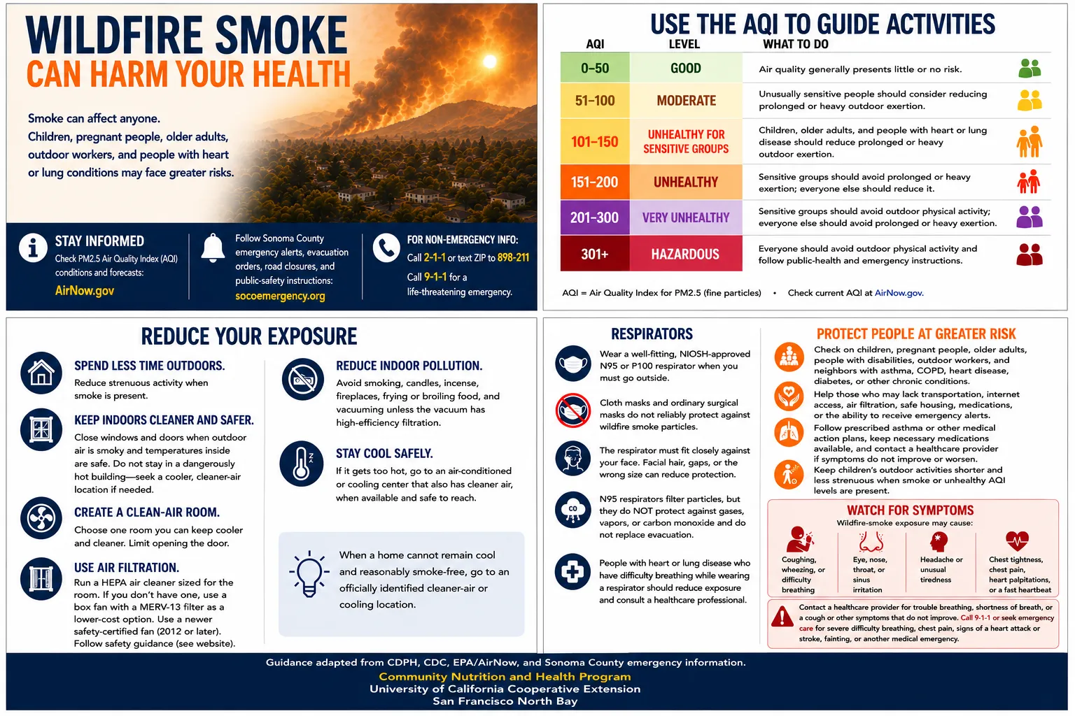 Educational infographic developed by the Community Nutrition and Health Program, University of California Cooperative Extension, San Francisco North Bay, summarizing evidence-informed recommendations for reducing wildfire smoke exposure and protecting health. The infographic provides practical guidance that can be used during the current Woodside Fire and future wildfire smoke events.