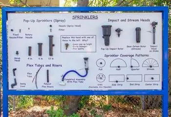 a sprinkler irrigation display board