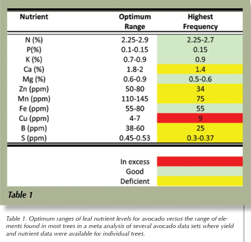 crowley's leaf analysis guide