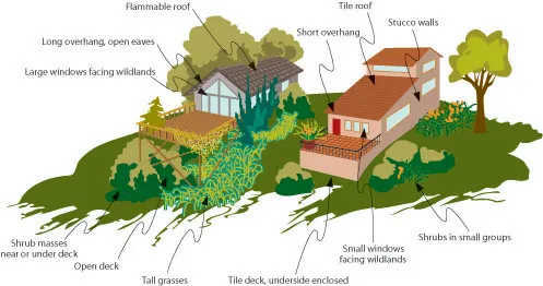 Decks & Eaves revised2001