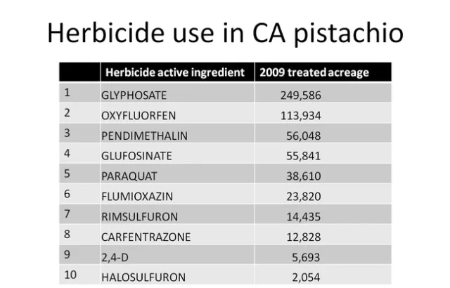 2009 pistachio herbicides