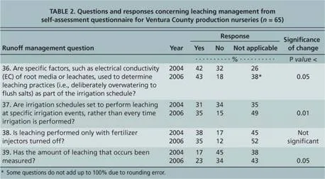 Can you answer these questions?