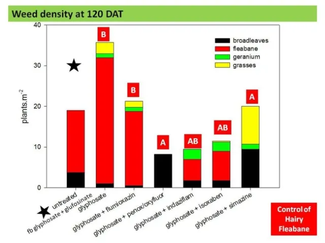 Figure 2 Johnson UC Davis