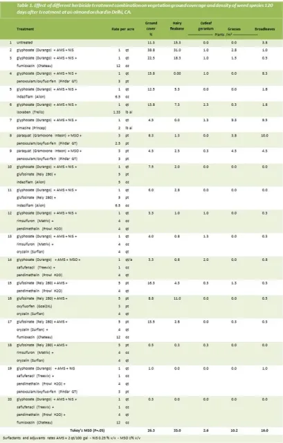 Table 1 Johnson UC Davis