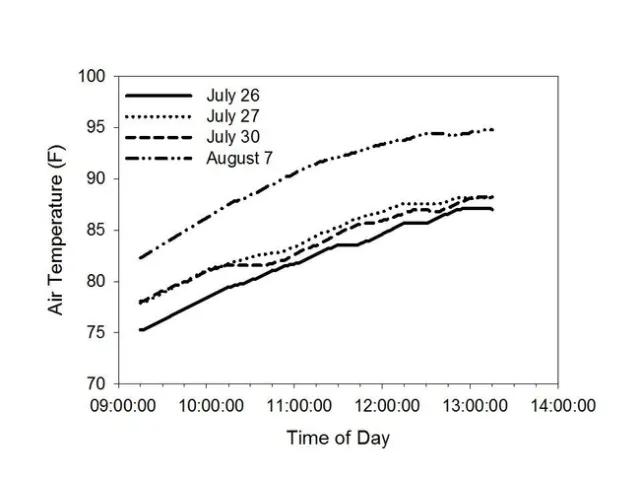 BCC 2008 Sosnoskie Pollen viability 1