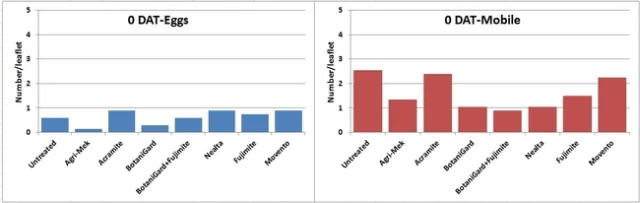 2012 Pred mites-0DAT