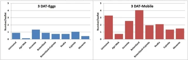 2012 Pred mites-3DAT