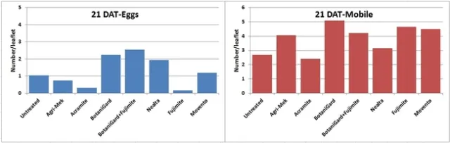 2012 Pred mites-21DAT