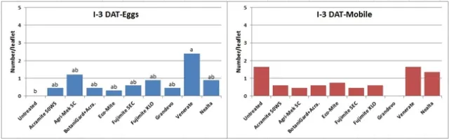 2013 Predatory mites-I-3